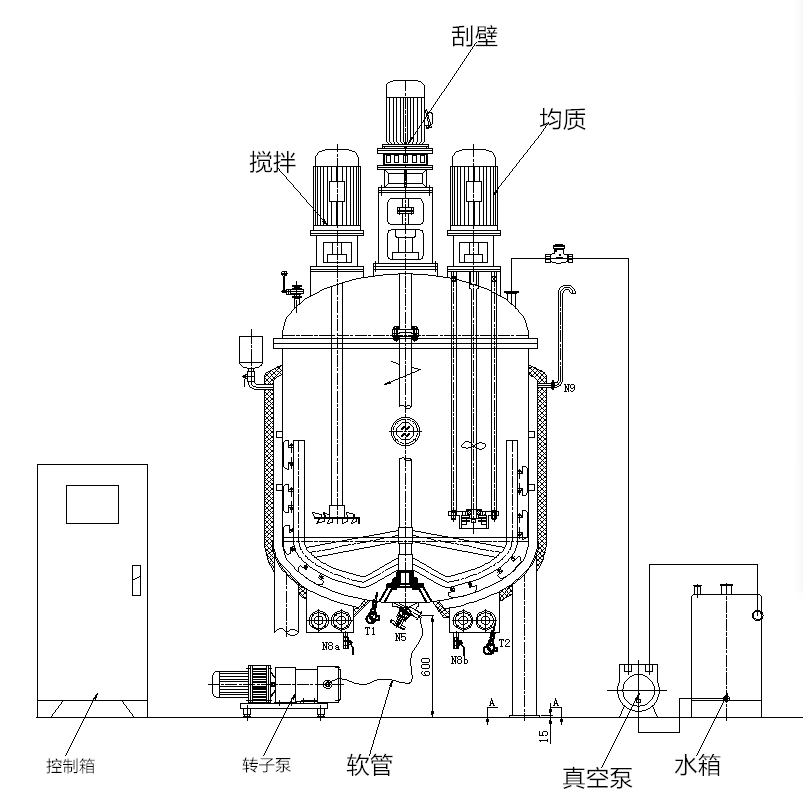分散乳化搅拌罐设备组成结构图